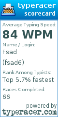 Scorecard for user fsad6