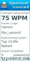 Scorecard for user fsv_venom