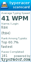 Scorecard for user ft84