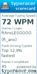 Scorecard for user ft_anx