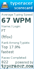 Scorecard for user ftfox