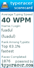 Scorecard for user fuadul