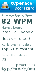 Scorecard for user fucckin_israel