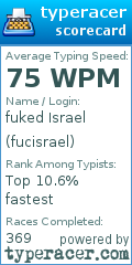 Scorecard for user fucisrael