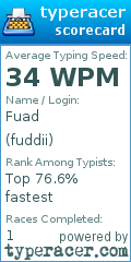 Scorecard for user fuddii