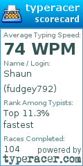 Scorecard for user fudgey792