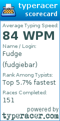 Scorecard for user fudgiebar