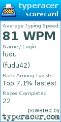Scorecard for user fudu42