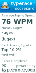 Scorecard for user fugex