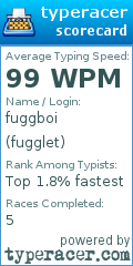 Scorecard for user fugglet