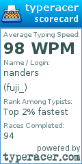 Scorecard for user fuji_