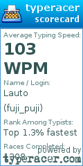 Scorecard for user fuji_puji