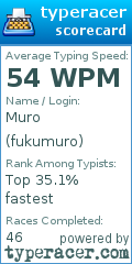 Scorecard for user fukumuro