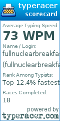 Scorecard for user fullnuclearbreakfast