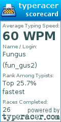 Scorecard for user fun_gus2