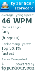Scorecard for user fung610
