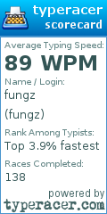Scorecard for user fungz