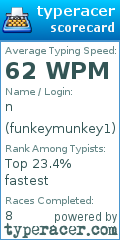 Scorecard for user funkeymunkey1