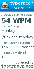 Scorecard for user funkiest_monkey