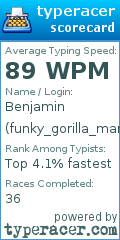 Scorecard for user funky_gorilla_man