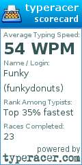 Scorecard for user funkydonuts