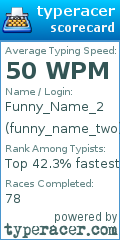 Scorecard for user funny_name_two