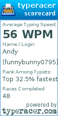 Scorecard for user funnybunny0795