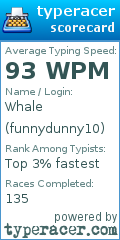 Scorecard for user funnydunny10