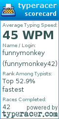 Scorecard for user funnymonkey42