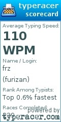 Scorecard for user furizan