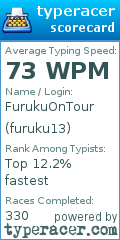Scorecard for user furuku13