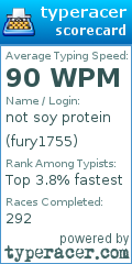 Scorecard for user fury1755