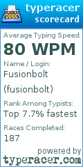 Scorecard for user fusionbolt