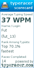 Scorecard for user fut_13