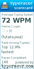 Scorecard for user futatsuiwa
