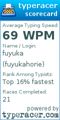 Scorecard for user fuyukahorie