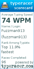 Scorecard for user fuzzman913