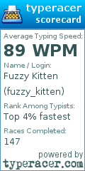 Scorecard for user fuzzy_kitten