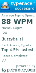 Scorecard for user fuzzyballs