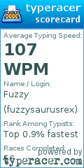 Scorecard for user fuzzysaurusrex