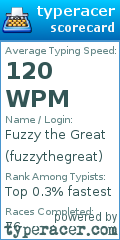 Scorecard for user fuzzythegreat
