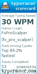 Scorecard for user fx_pro_scalper