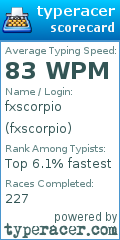Scorecard for user fxscorpio