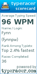 Scorecard for user fynnpw