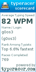 Scorecard for user g0os3