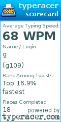 Scorecard for user g109