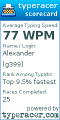 Scorecard for user g399