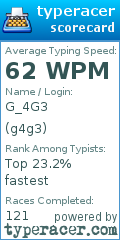 Scorecard for user g4g3