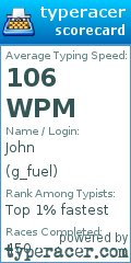 Scorecard for user g_fuel