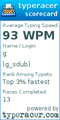 Scorecard for user g_sdub